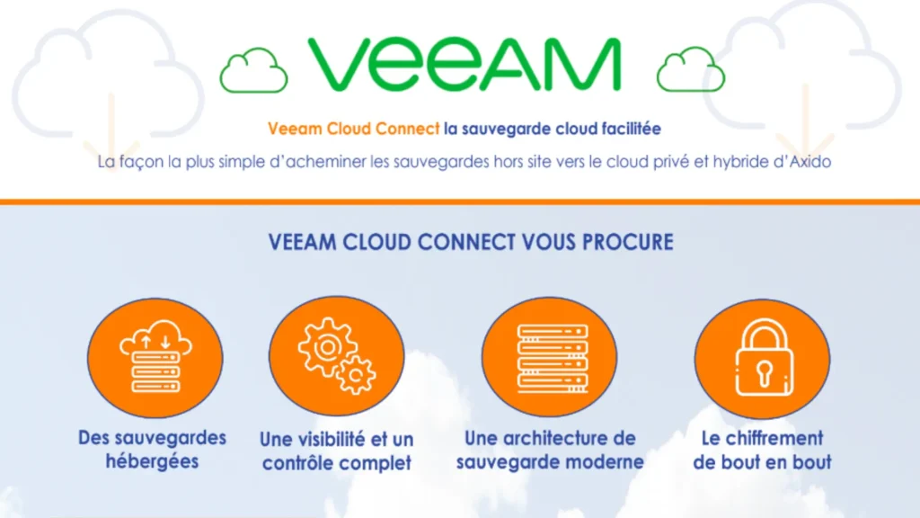 veeam cloud connect